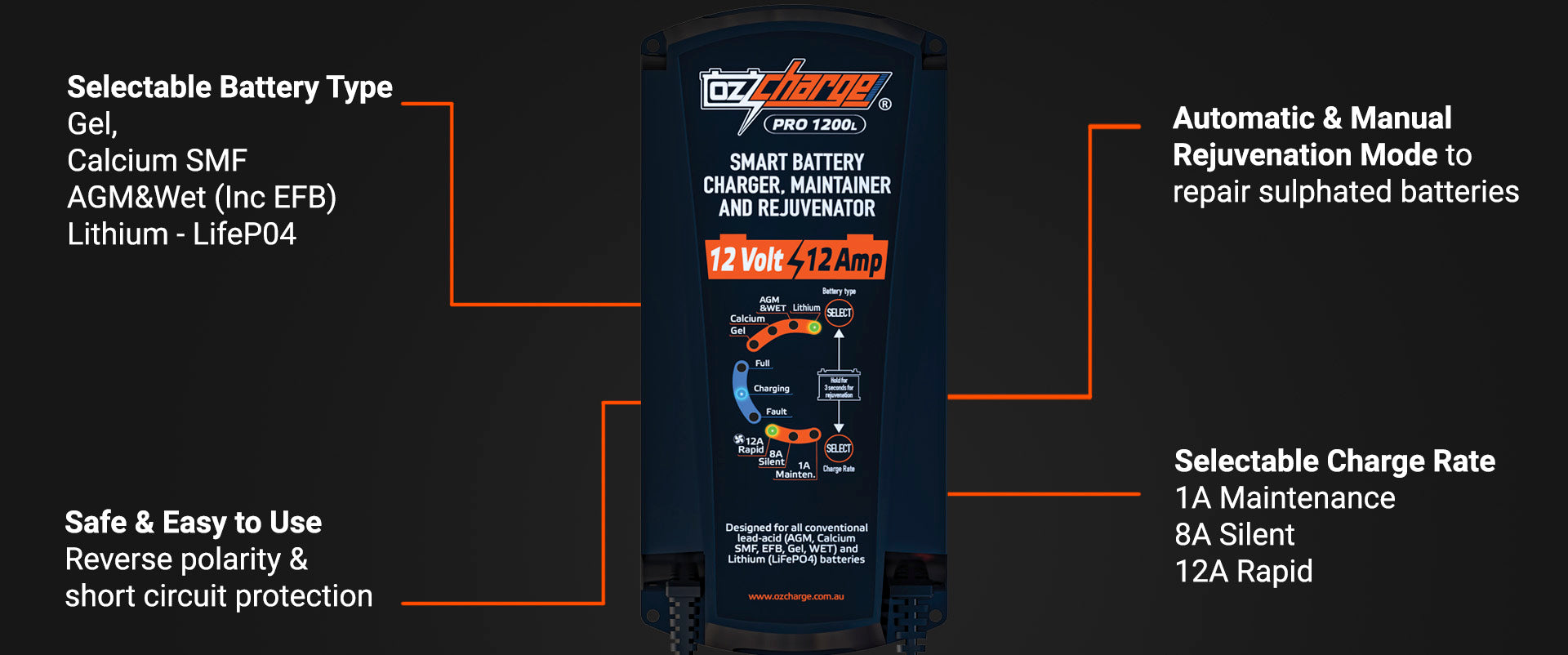12V 12A Pro Series Battery Charger and Maintainer Lead-Acid + Lithium
