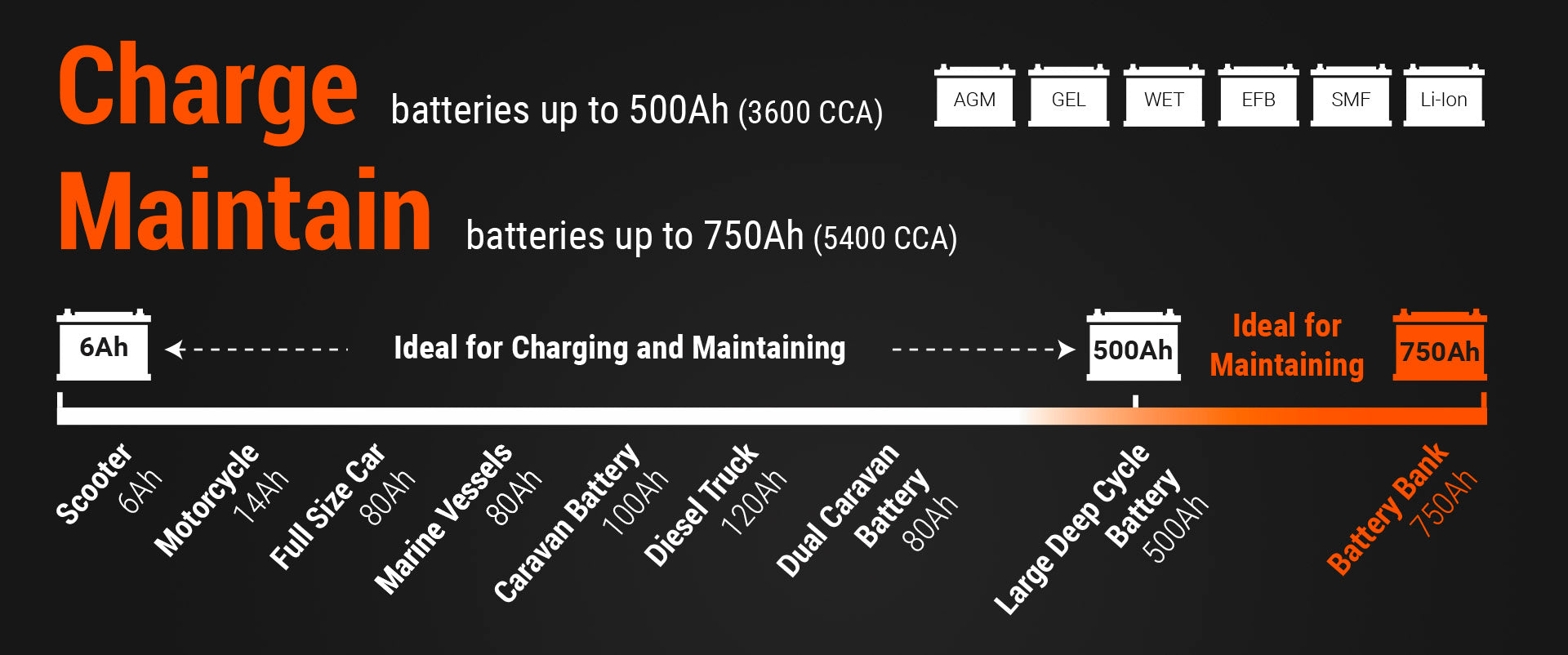 12V 25A Pro Series Battery Charger and Maintainer