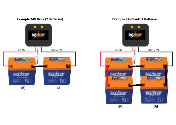 12V 5A Battery Equaliser Module
