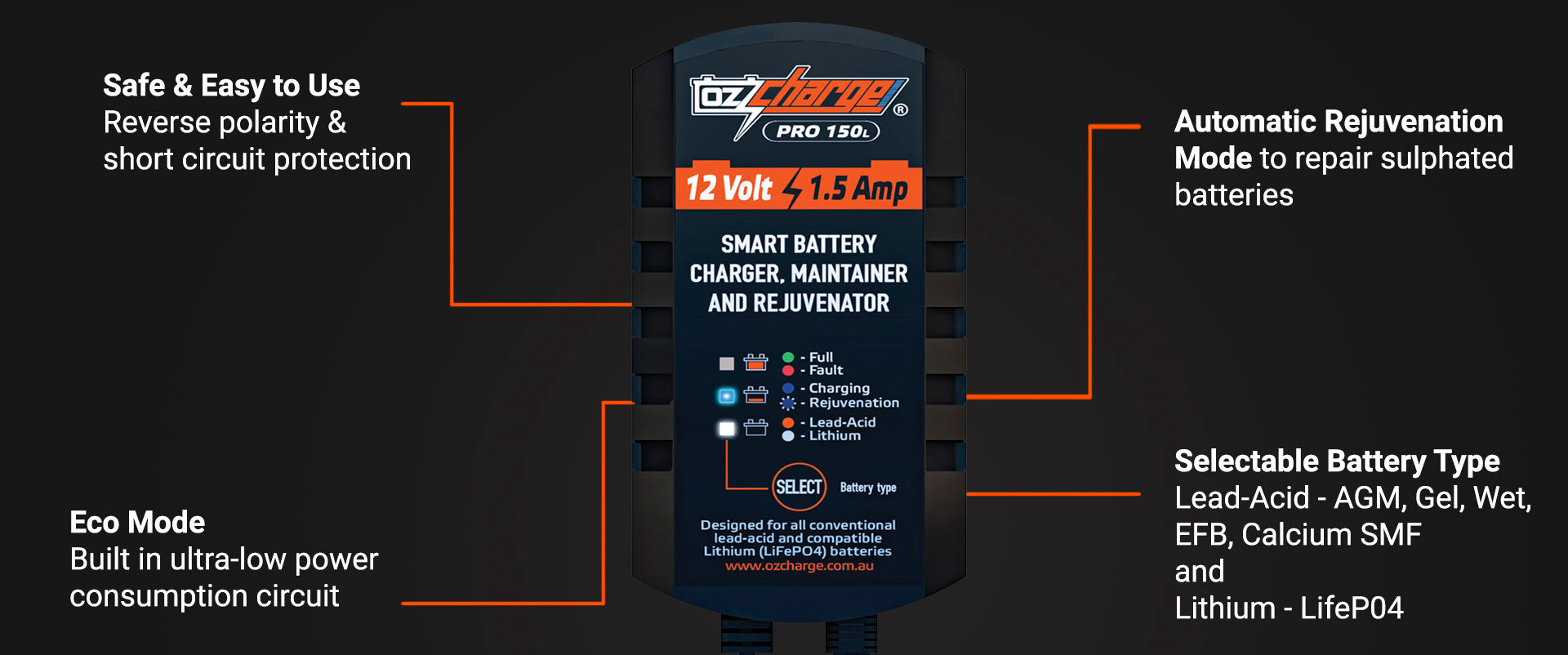 12V 1.5A Pro Series Battery Charger and Maintainer Lead-Acid + Lithium